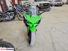 Kawasaki Pozostałe 2025