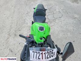 Kawasaki Pozostałe 2022