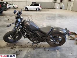 Honda CM 2022