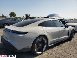 Porsche Pozostałe 2021