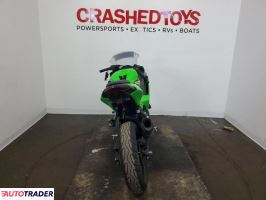 Kawasaki Pozostałe 2025