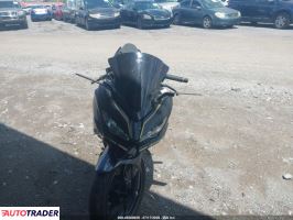 Kawasaki Pozostałe 2022