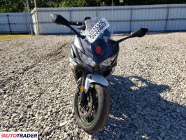Kawasaki Pozostałe 2022 Kawasaki Pozostałe 2022