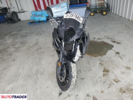 Kawasaki Pozostałe 2023 Kawasaki Pozostałe 2023