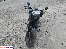 Harley-Davidson Pozostałe 2023