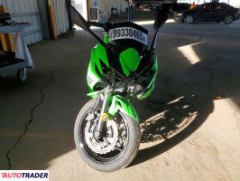 Kawasaki Pozostałe 2025