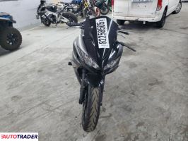 Kawasaki Pozostałe 2023