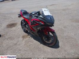 Kawasaki Pozostałe 2025