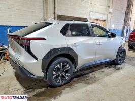 Toyota Pozostałe 2024