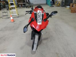 Ducati 1199 Panigale 2025