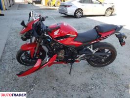Honda CBR 2023