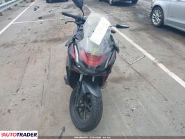 Honda Pozostałe 2024