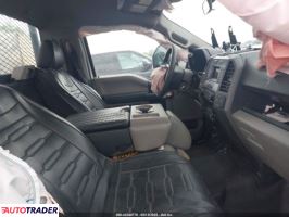 Ford Pozostałe 2022 6 Ford Pozostałe 2022 6