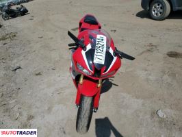 Honda CBR 2022