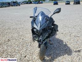 Kawasaki Pozostałe 2025