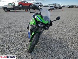 Kawasaki Pozostałe 2024