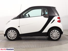 Smart ForTwo 2009 1.0 60 KM Smart ForTwo 2009 1.0 60 KM