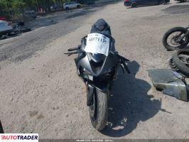 Kawasaki ZX 2026