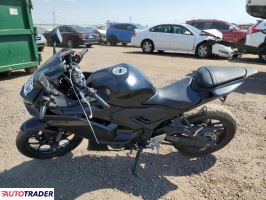 Yamaha FZ 2025 Yamaha FZ 2025