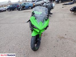 Kawasaki Pozostałe 2024