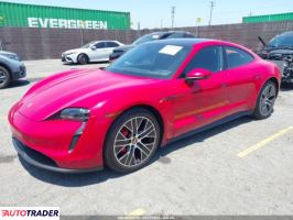 Porsche Pozostałe 2021