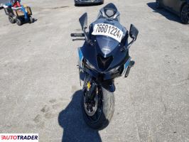 Kawasaki ZX 2025 Kawasaki ZX 2025
