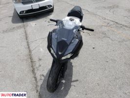 Kawasaki Pozostałe 2024