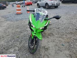 Kawasaki Pozostałe 2025