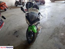 Kawasaki Pozostałe 2023