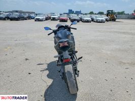 Kawasaki Pozostałe 2026