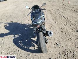 Kawasaki Pozostałe 2020