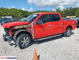 Ford Pozostałe 2021 5