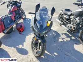 Kawasaki Pozostałe 2025