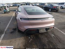 Porsche Pozostałe 2025