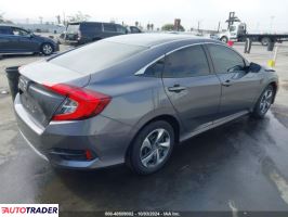 Honda Civic 2021 2