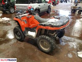 Polaris Sportsman 2024