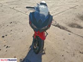 Kawasaki Pozostałe 2024