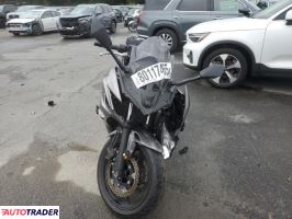 Kawasaki Pozostałe 2021 Kawasaki Pozostałe 2021