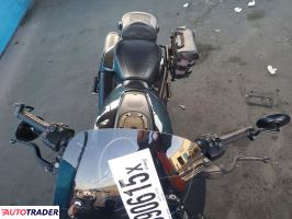 Harley-Davidson Sportster 2022