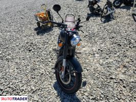 Royal Enfield Pozostałe 2023