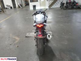 Kawasaki Pozostałe 2025 Kawasaki Pozostałe 2025