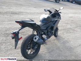 Yamaha FZ 2025