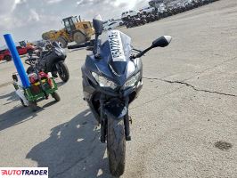 Kawasaki Pozostałe 2024