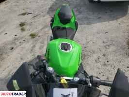 Kawasaki Pozostałe 2022