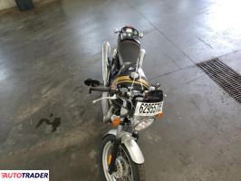 Royal Enfield Pozostałe 2019