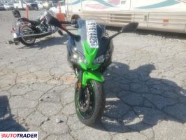 Kawasaki Pozostałe 2022