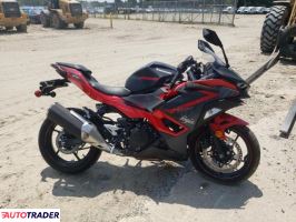 Kawasaki Pozostałe 2025 Kawasaki Pozostałe 2025