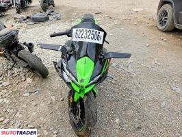 Kawasaki Pozostałe 2023