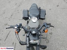 Harley-Davidson Pozostałe 2019