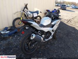 Kawasaki Pozostałe 2025